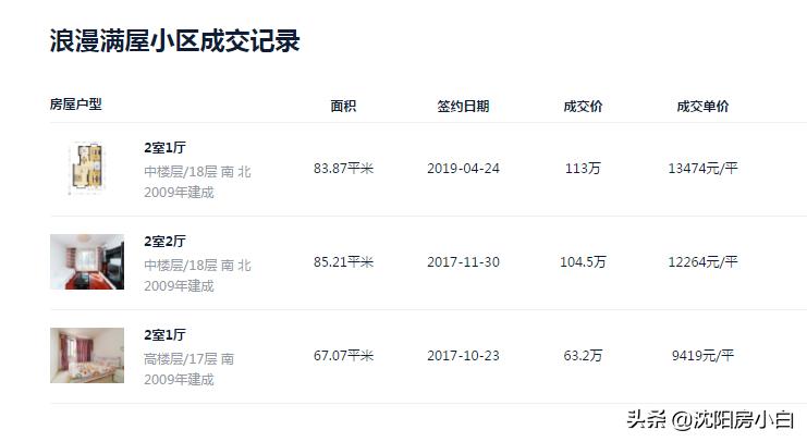 踩盘日记（铁西）：欧尚一品、凯旋门、浪漫满屋