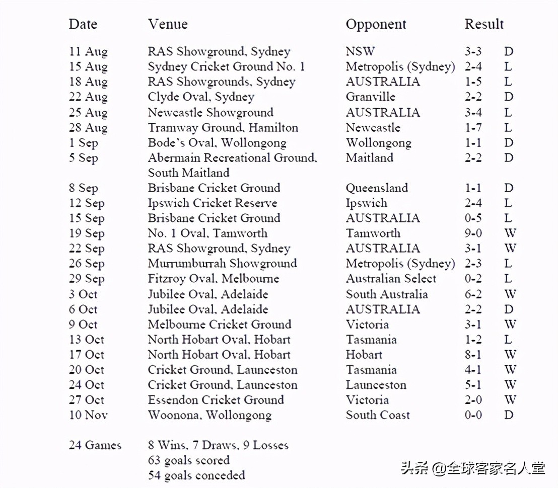 李惠堂多少个帽子戏法,中国足球李惠堂精彩瞬间