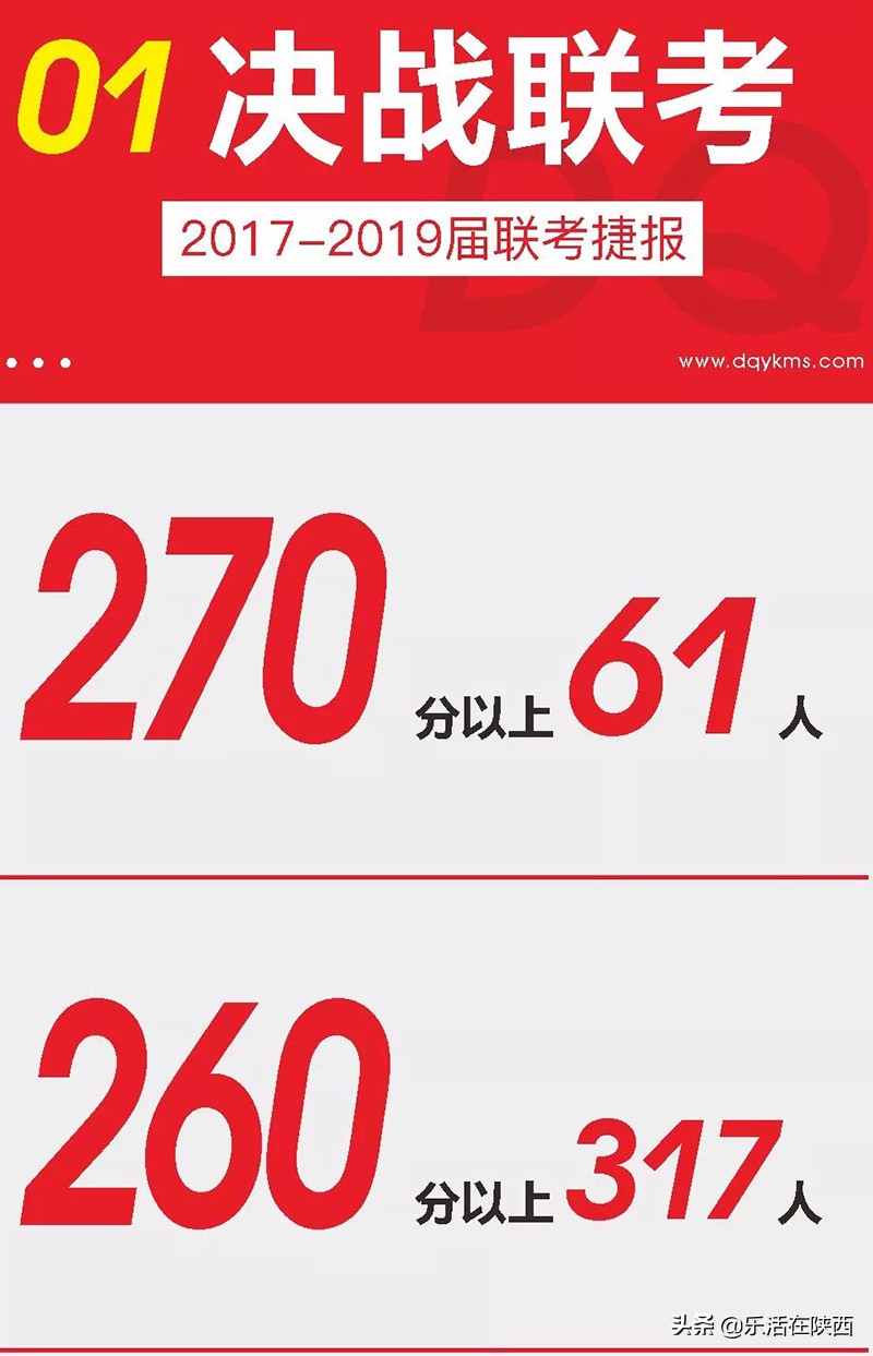 零基础美术生能逆袭上心仪的理想大学？西安丹青易考，了解一下