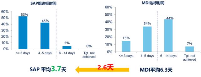 胰岛素泵使用指南最新,胰岛素的最新指南