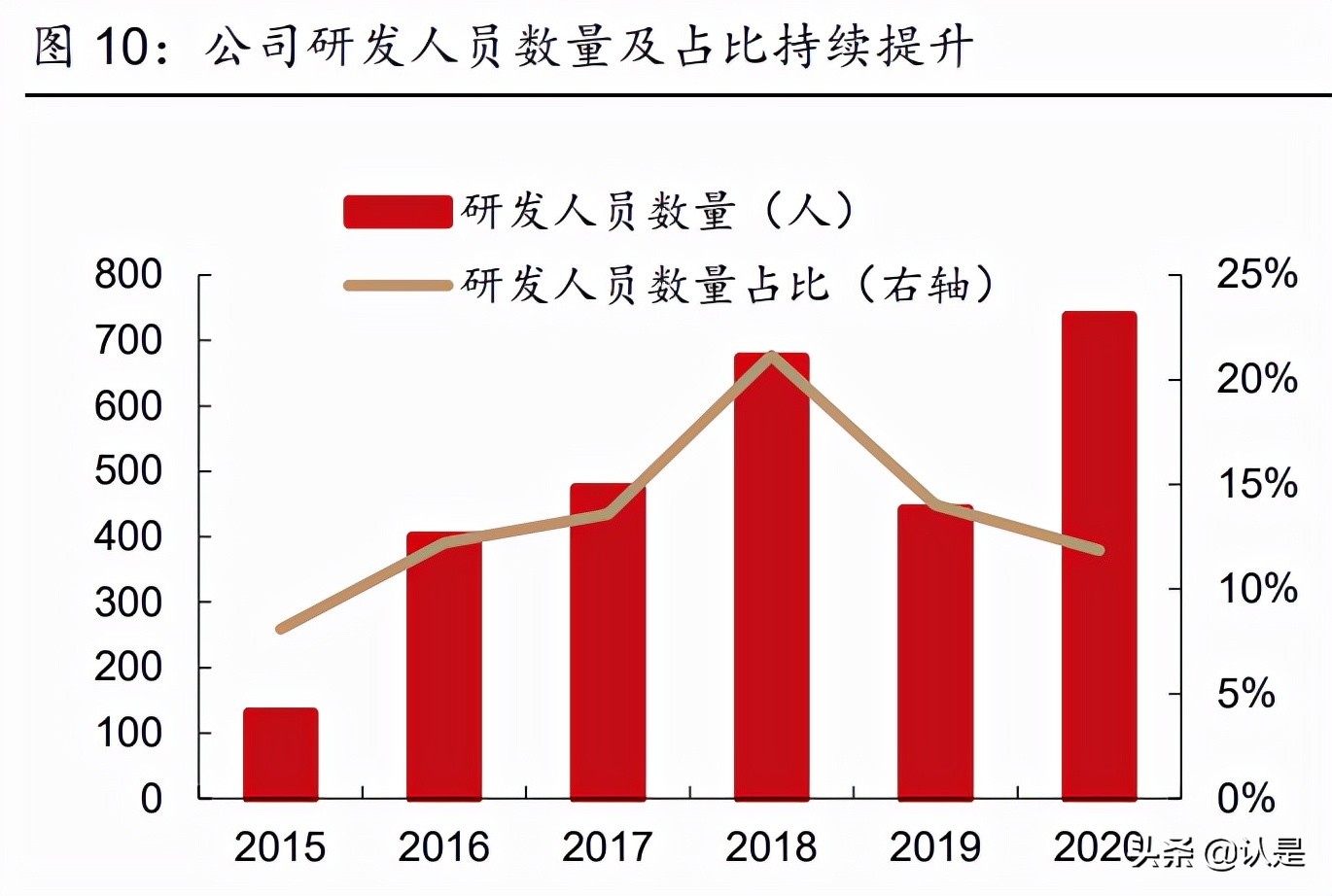 新疆天业2021一季报增加原因,最新新疆天业消息