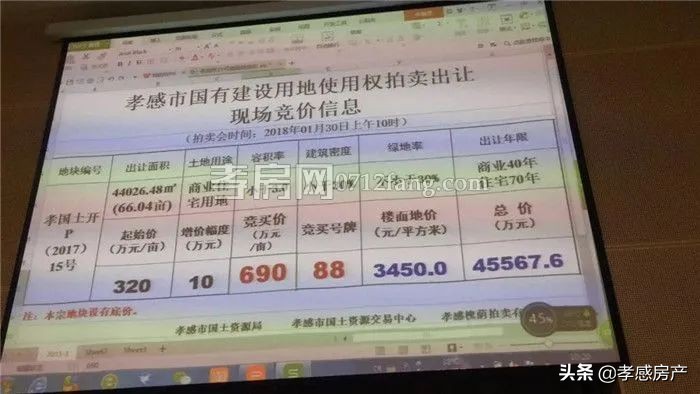 孝感近十年房价走势,孝感十年前的房价