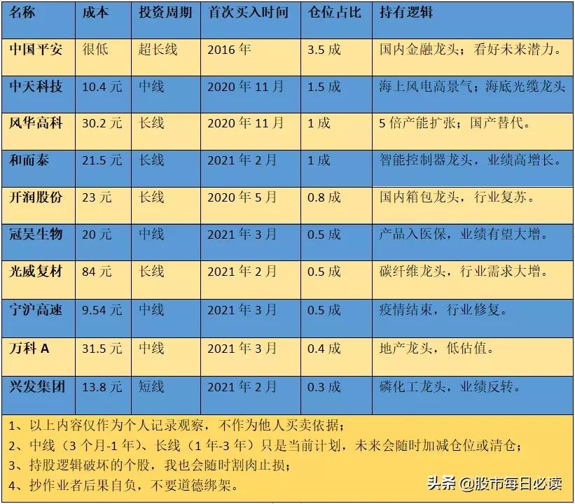 短线股选股,短线最好的5只股