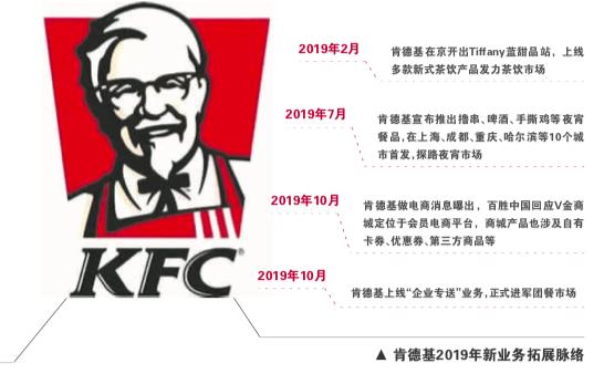 餐饮最新新闻热点事件,2017-2019餐饮行业大事件