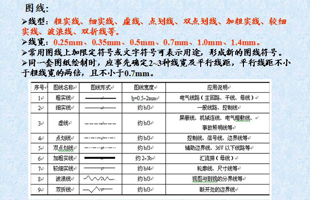 如何将电气原理图转换成接线图,如何看懂电气原理图与接线图