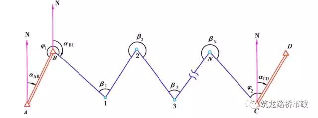 水准导线往返测量实际操作,闭合导线水准测量方法