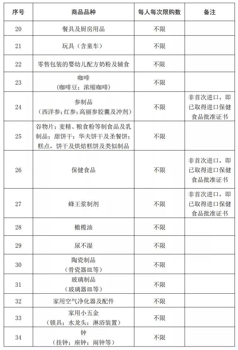 最新的海南离岛免税政策,海南离岛免税8天销售超10亿美元