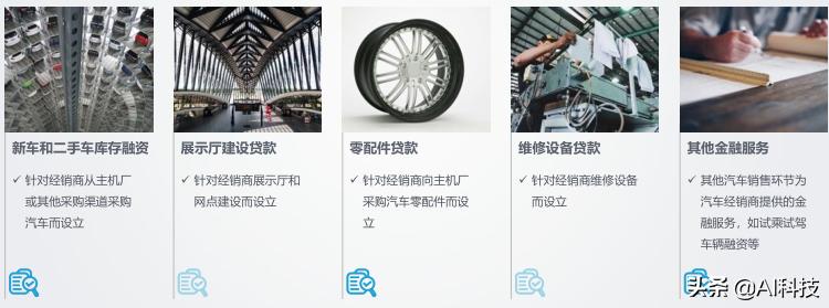 汽车金融行业大数据报告,汽车金融行业研究及市场分析报告