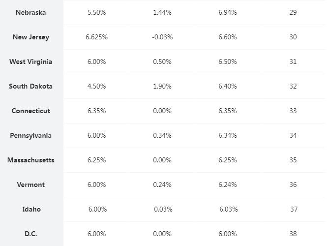 在美国买东西得多少钱,在美国买东西需要花钱吗