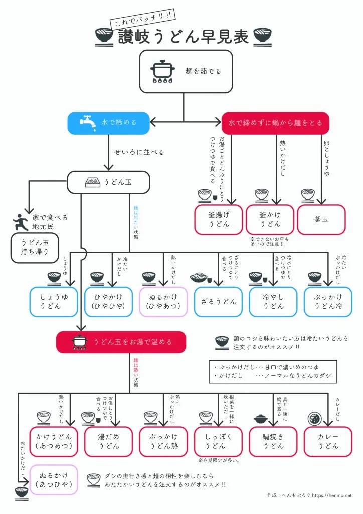 赞岐乌冬面,赞岐乌冬面180克