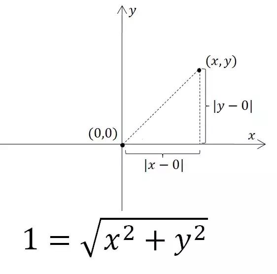 圆就是圆吗,圆可不可以不是圆的