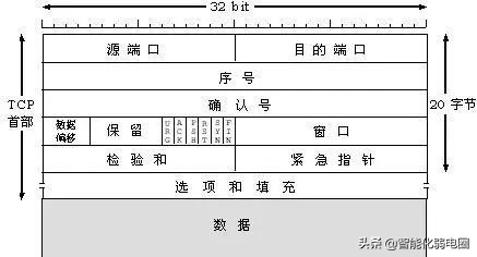一文读懂socket通信原理,一文读懂互联网产业链