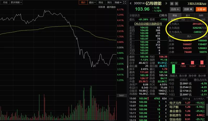 主力资金到底是个什么鬼?