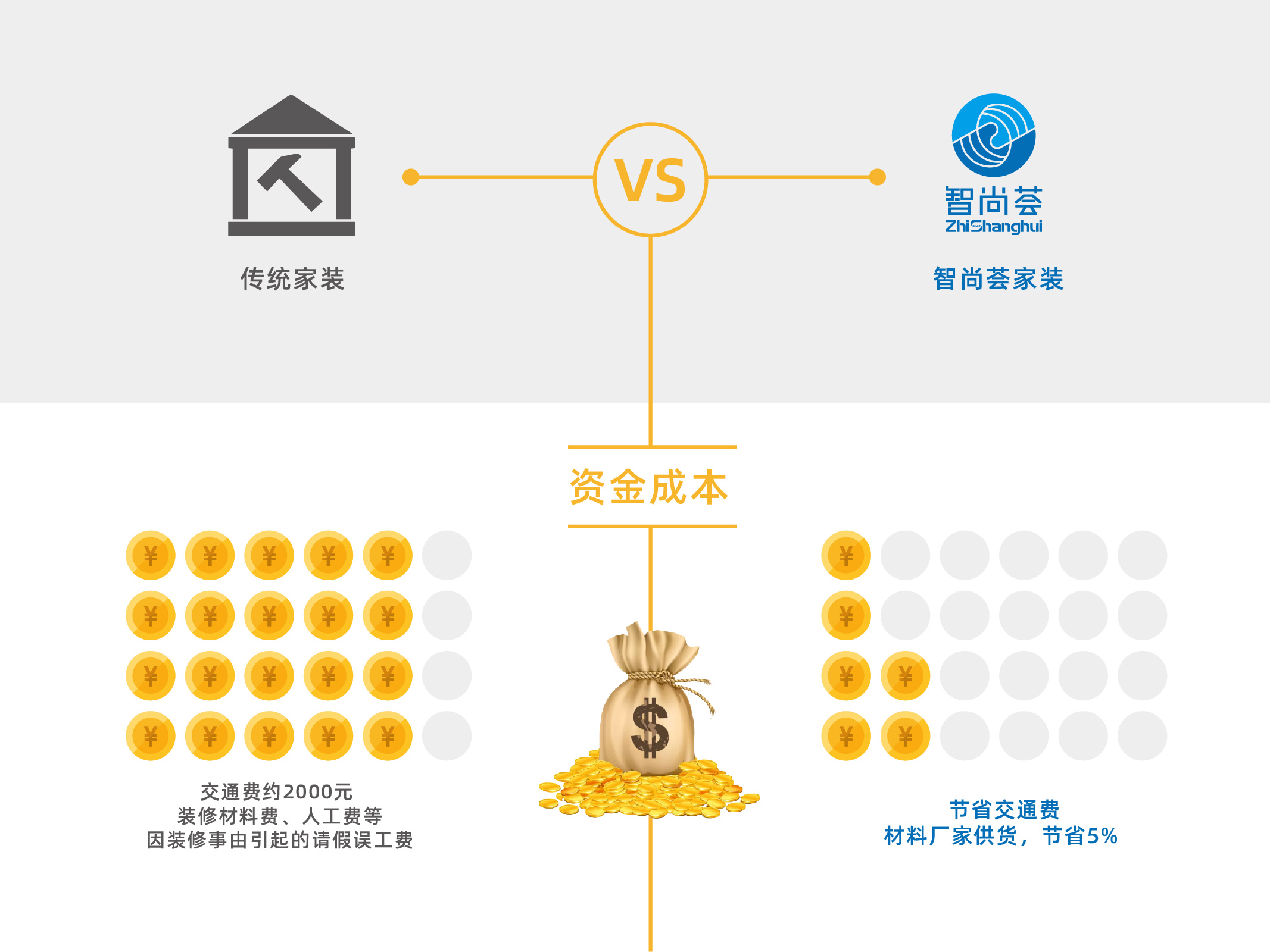 千万不错过的商机,十年后最好的商机