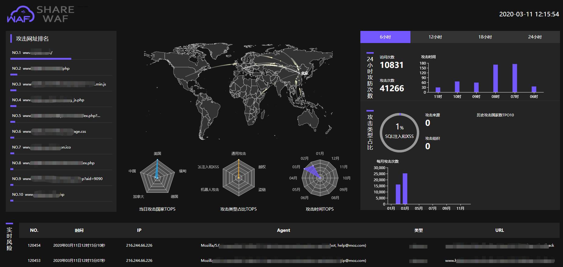 给你的网站带上口罩-免费云waf使用体验