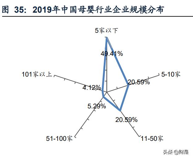 孩子王专题报告:从获客、固客、单客价值实现看其核心竞争力