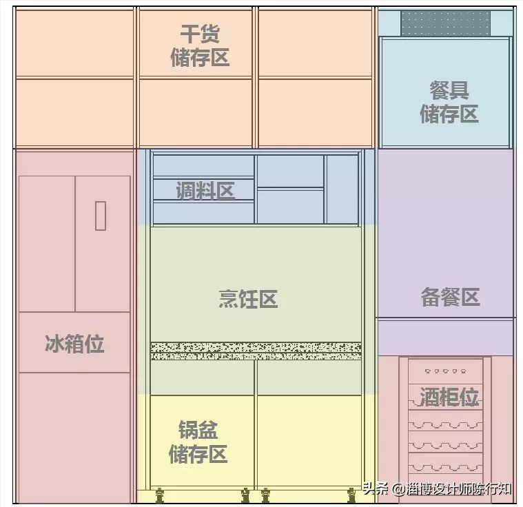 装修房子怎么多做收纳柜,房屋装修收纳柜