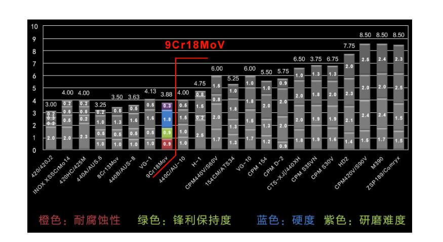 想拥有自己的一把刀,我想要一把刀图片大全