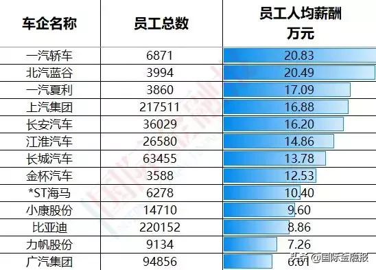 北京车展长城魏建军比亚迪王传福,马斯克和王传福魏建军雷军谁厉害