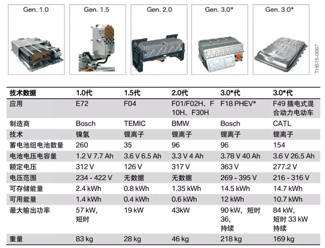 宝马f49混动电机在哪,宝马f49phev的加油口按钮