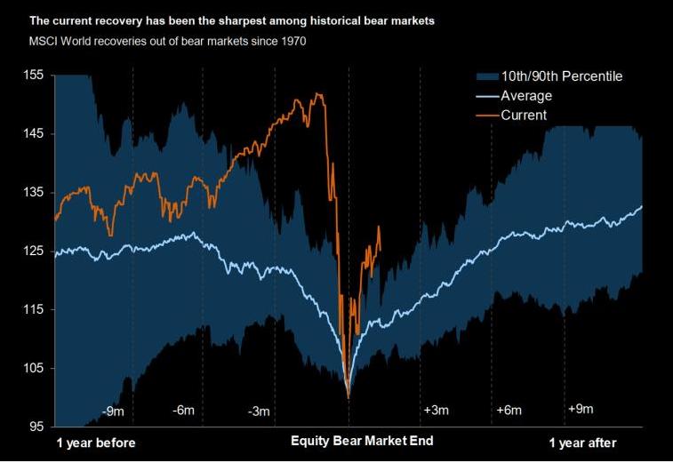 美股连续上涨行情，被一个人的一句话终结——看美股的“范特西”