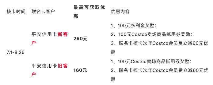 平安新出的产品,平安新开的超市