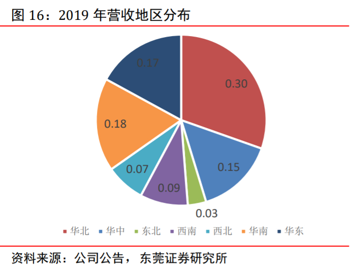 丸美股份视频,丸美股份深耕抗衰老细分