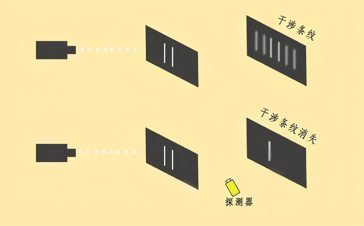 双缝干涉实验有多可怕物理学家,人的观察会对结果产生影响