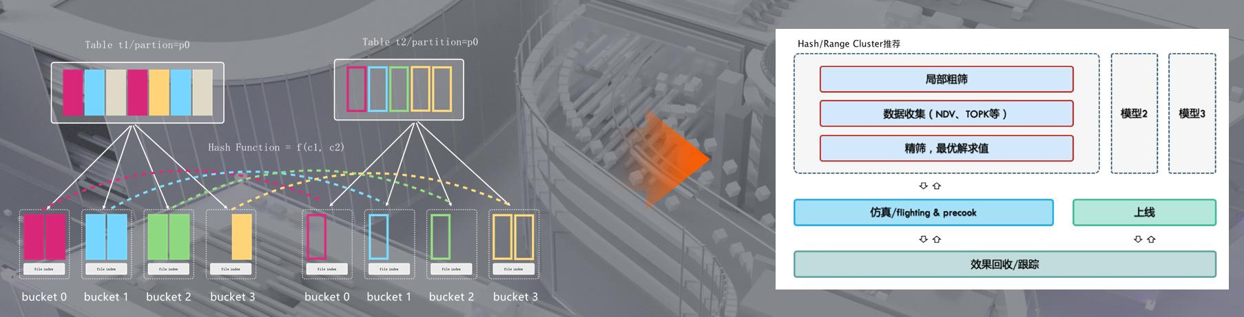 阿里巴巴大数据是什么,阿里巴巴大数据分析与管理