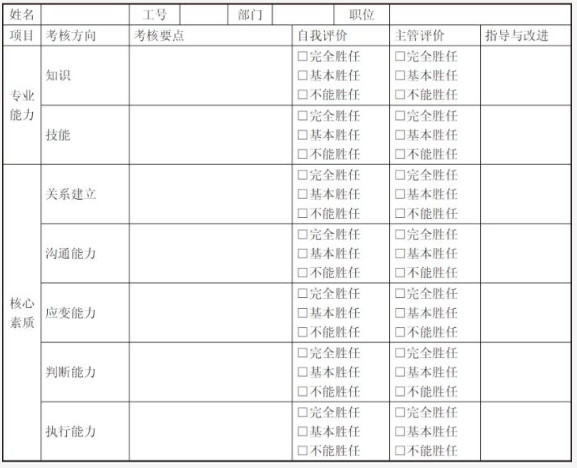 员工年度考核表和年度考核登记表,考核表工作业绩怎么写