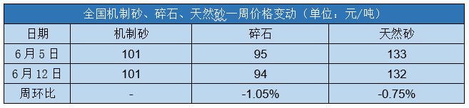 2023年11月份砂石价格,2017-2021年天然砂石销售价格波动