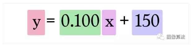 视觉神经网络经典教程,零基础也能看懂的神经网络教程