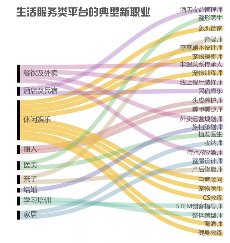 最奇葩的高薪职业,这些不为人知的神秘高薪职业