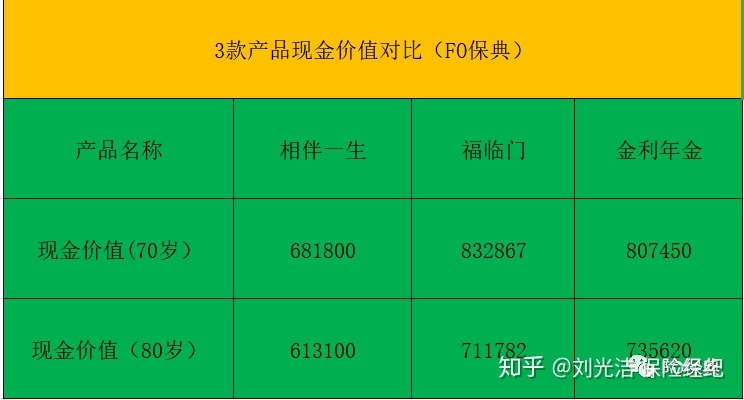 保险年金理财利率4.025怎么来的,年金型保险哪个最好