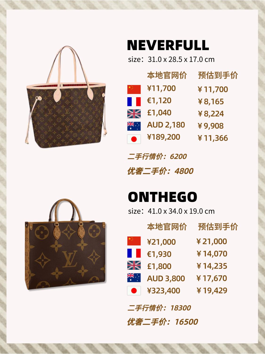 二手奢侈品lv包包直播第一名,lv二手奢侈品包包捡漏