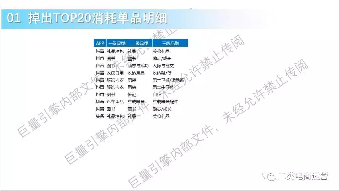 鲁班二类电商最新规则,鲁班二类电商带货思路