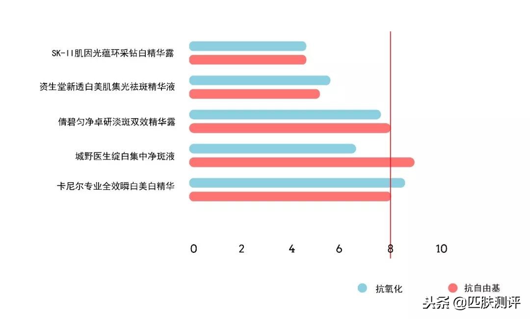 平价美白精华测评视频,淡化痘印精华平价美白