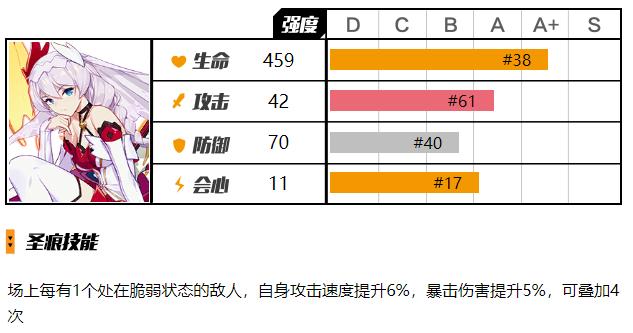 崩坏3卡莲值得抽吗,崩坏3卡莲第六夜曲