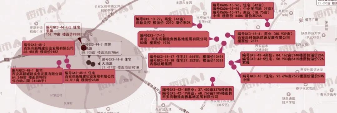 高新三期最新土拍结果,亚历山大新区最新规划