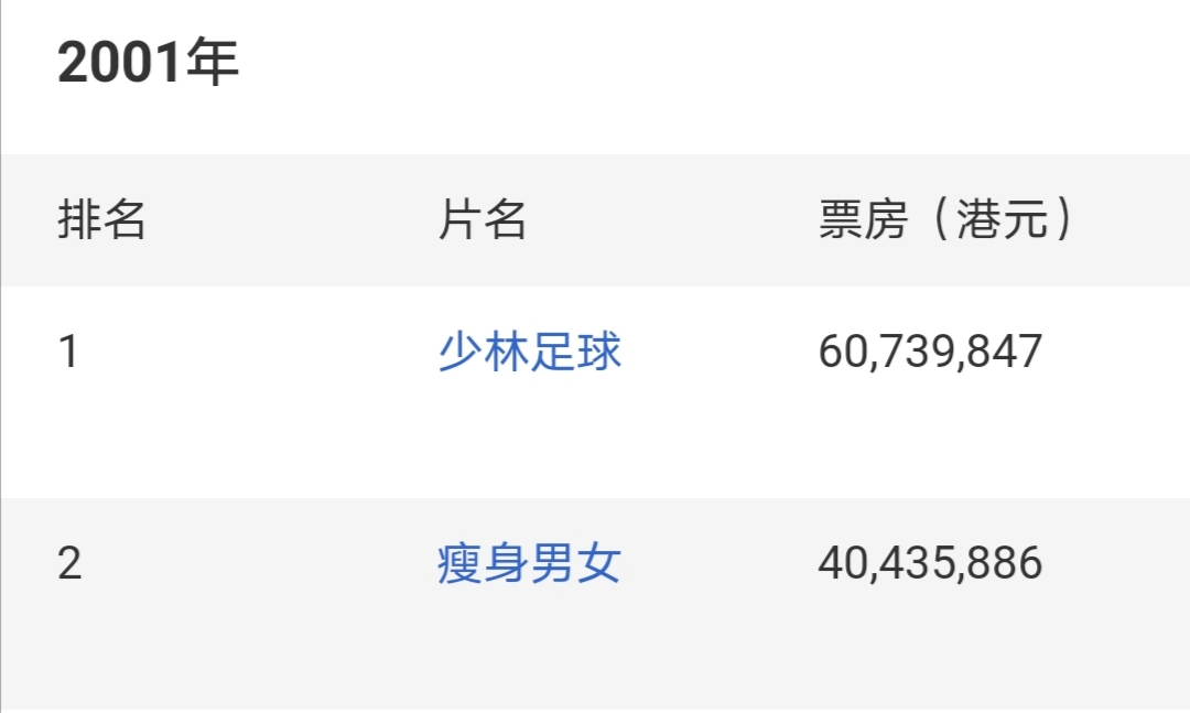 瘦身男女粤语电影完整版,激燃四射的爱情电影香港
