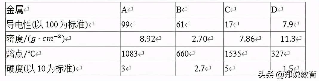 化学中考模拟试题二,中考化学模拟卷100例