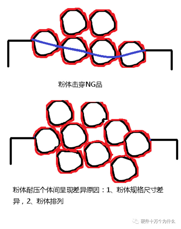 电感切开看看是什么样的