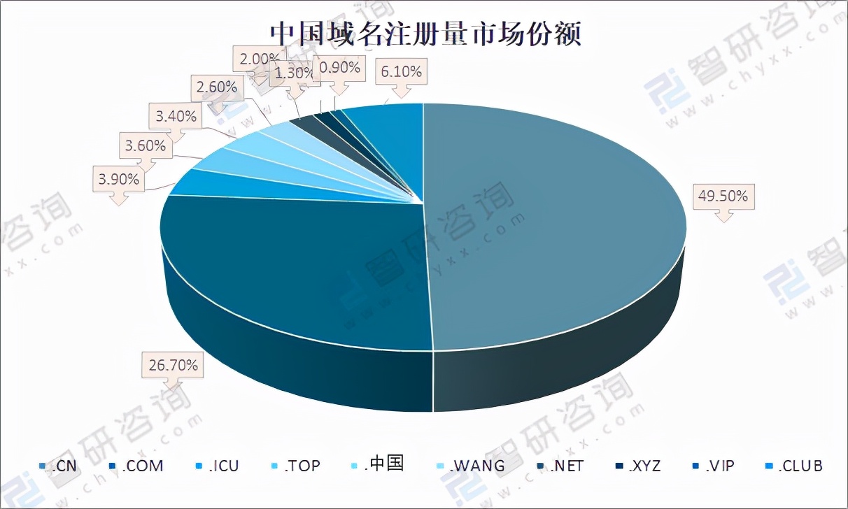 各国域名注册量排名,域名注册量排行榜