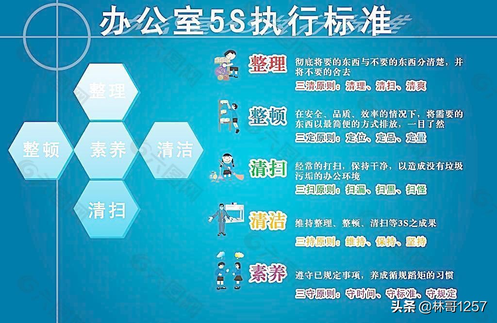 5s活动常用的工具有,5s活动的各个项目