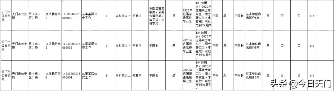湖北招聘考试报名时间,湖北省考天门职位啥时候面试