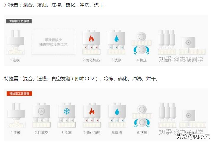 慕莎莲天然乳胶内衣,芬腾天然乳胶内衣
