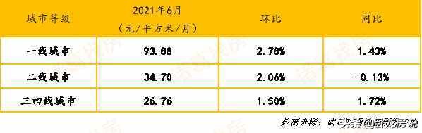 租房市场受什么影响,租房市场的机遇