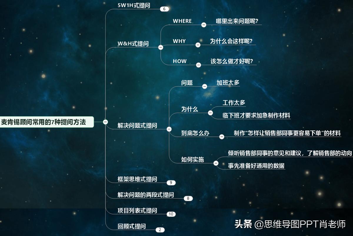 怎么提升你的收入,不要抱怨收入取决于你的努力程度