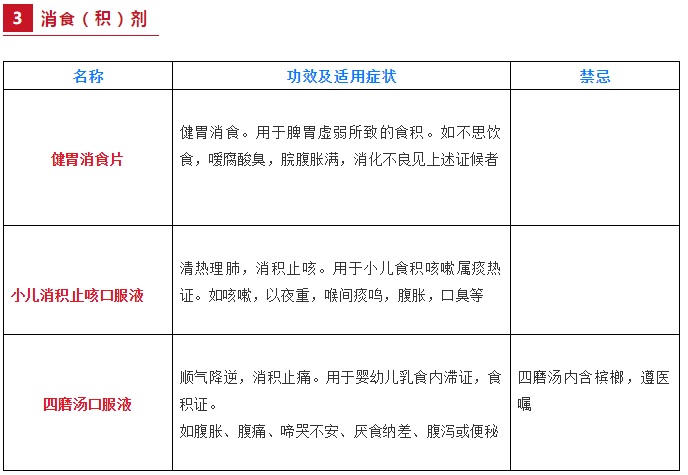 儿科医生推荐必备药物清单,儿科医生的19条忠告内容