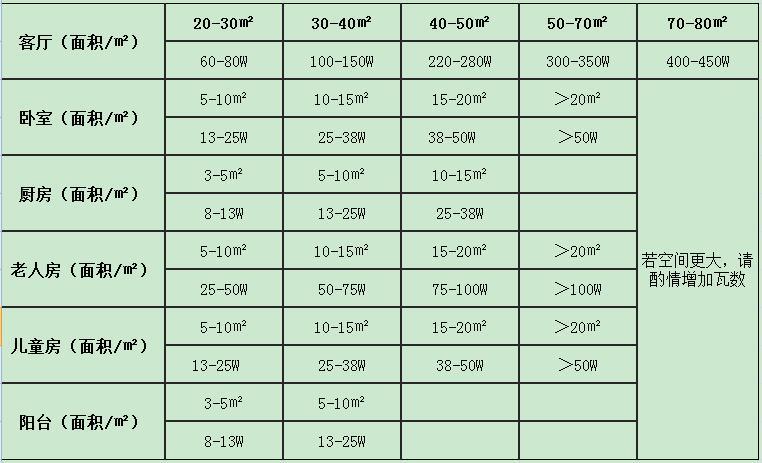 网上选什么灯最好,网上哪个品牌的灯好